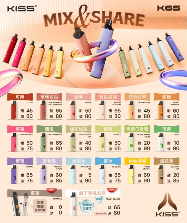 凱斯KISS 6500口 拋棄式電子煙/一次性電子煙 現貨原